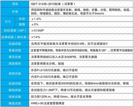 六安25注浆管现货性能参数